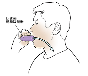 使用乾粉吸藥器的男士。